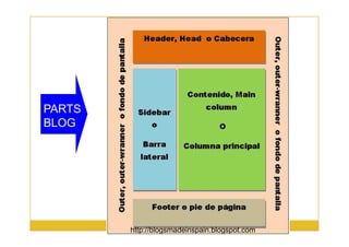 ELS BLOGS
BLOG
PARTS
BLOG
11
BLOG
http://blogsmadeinspain.blogspot.com
 