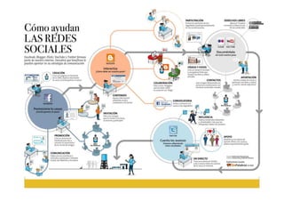 LA CLAU PEL MÀRKETING 2.0
24
 