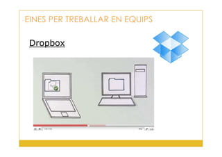 Dropbox
EINES PER TREBALLAR EN EQUIPS
28
 