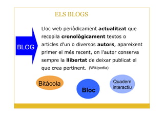 ELS BLOGS
Lloc web periòdicament actualitzat que
recopila cronològicament textos o
articles d'un o diversos autors, apareixent
primer el més recent, on l'autor conserva
sempre la llibertat de deixar publicat el
BLOGBLOG
8
sempre la llibertat de deixar publicat el
que crea pertinent.
Bitàcola
Bloc
Quadern
interactiu
(Wikipedia)
 