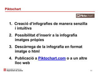 Piktochart

1. Creació d’infografies de manera senzilla
i intuïtiva
2. Possibilitat d’inserir a la infografia
imatges pròpies
3. Descàrrega de la infografia en format
imatge o html
4. Publicació a Piktochart.com o a un altre
lloc web
53

 