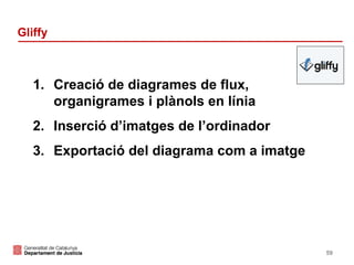 Gliffy

1. Creació de diagrames de flux,
organigrames i plànols en línia
2. Inserció d’imatges de l’ordinador
3. Exportació del diagrama com a imatge

59

 