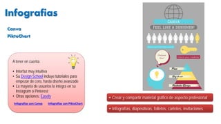 Infografias
• Infografías, diapositivas, folletos, carteles, invitaciones
A tener en cuenta:
• Interfaz muy intuitiva
• Su Design School incluye tutoriales para
empezar de cero, hasta diseño avanzado
• La mayoría de usuarios lo integra en su
Instagram o Pinterest
• Otras opciones: Easely • Crear y compartir material gráfico de aspecto profesional
Infografías con Canva Infografías con PiktoChart
Canva
PiktoChart
 