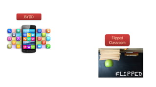 BYOD
Flipped
Classroom
 