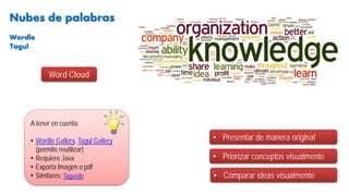 • Presentar de manera original
• Priorizar conceptos visualmente
Word Cloud
• Comparar ideas visualmente
Nubes de palabras
A tener en cuenta:
• Wordle Gallery, Tagul Gallery
(permite reutilizar)
• Requiere Java
• Exporta Imagen o pdf
• Similares: Tagxedo
Wordle
Tagul
 