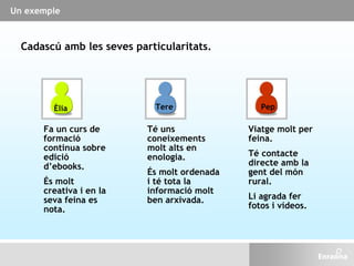 Un exemple
Èlia Tere Pep
Cadascú amb les seves particularitats.
Té uns
coneixements
molt alts en
enologia.
És molt ordenada
i té tota la
informació molt
ben arxivada.
Fa un curs de
formació
continua sobre
edició
d’ebooks.
És molt
creativa i en la
seva feina es
nota.
Viatge molt per
feina.
Té contacte
directe amb la
gent del món
rural.
Li agrada fer
fotos i vídeos.
 