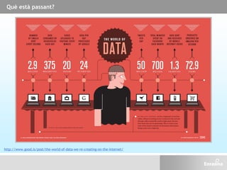 Què està passant?
http://www.good.is/post/the-world-of-data-we-re-creating-on-the-internet/
 