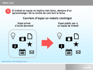 Canviem d’espai un mateix contingut
Espai privat
d’accés personal
Espai públic per a
un equip de treball
El treball en equip no implica més feina, demana d’un
aprenentatge i de la revisió de com fem la feina.
5
Idees clau
Icones de http://www.defaulticon.com/
 