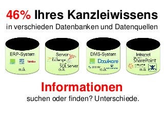 46% Ihres Kanzleiwissens
in verschieden Datenbanken und Datenquellen

Informationen
suchen oder finden? Unterschiede.

 