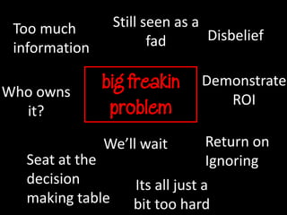 Too much        Still seen as a
                        fad      Disbelief
 information

                                Demonstrate
Who owns                           ROI
  it?

               We’ll wait        Return on
  Seat at the                    Ignoring
  decision          Its all just a
  making table      bit too hard
 