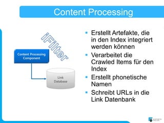 Content Processing

        Erstellt Artefakte, die
         in den Index integriert
         werden können
        Verarbeitet die
         Crawled Items für den
         Index
        Erstellt phonetische
         Namen
        Schreibt URLs in die
         Link Datenbank
 