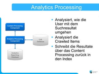 Analytics Processing

        Analysiert, wie die
         User mit dem
         Suchresultat
         umgehen
        Analysiert die
         Crawled Items
        Schreibt die Resultate
         über das Content
         Processing zurück in
         den Index
 