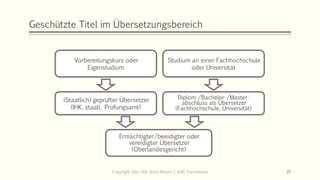 Geschützte Titel im Übersetzungsbereich
Copyright: Dipl.-Hdl. Ilona Riesen | IloRi Translations 21
(Staatlich) geprüfter Übersetzer
(IHK, staatl. Prüfungsamt)
Diplom-/Bachelor-/Master-
abschluss als Übersetzer
(Fachhochschule, Universität)
Ermächtigter/beeidigter oder
vereidigter Übersetzer
(Oberlandesgericht)
Vorbereitungskurs oder
Eigenstudium
Studium an einer Fachhochschule
oder Universität
 