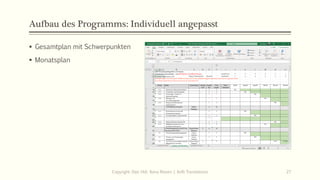 Aufbau des Programms: Individuell angepasst
▪ Gesamtplan mit Schwerpunkten
▪ Monatsplan
Copyright: Dipl.-Hdl. Ilona Riesen | IloRi Translations 27
 