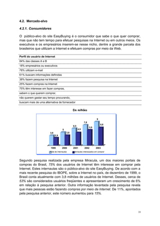 4.2. Mercado-alvo
4.2.1. Consumidores
O público-alvo do site EasyBuying é o consumidor que sabe o que quer comprar,
mas que não tem tempo para efetuar pesquisas na Internet ou em outros meios. Os
executivos e os empresários inserem-se nesse nicho, dentre a grande parcela dos
brasileiros que utilizam a Internet e efetuam compras por meio da Web.
Perfil do usuário de lnternet
84% das classes A e B
18% empresários ou executivos
78% utilizam e-mail
61% buscam informações definidas
38% fazem pesquisa na lntemet
25% fazem compras na lntemet
75% têm interesse em fazer compras,
sabem o que querem comprar,
não querem gastar seu tempo procurando,
buscam mais de uma alternativa de fornecedor
Em milhões
Segundo pesquisa realizada pela empresa Miracula, um dos maiores portais de
compras do Brasil, 75% dos usuários de Internet têm interesse em comprar pela
Internet. Estes internautas são o público-alvo do site EasyBuying. De acordo com a
mais recente pesquisa do IBOPE, sobre a Internet no país, de dezembro de 1999, o
Brasil conta atualmente com 3,8 milhões de usuários de Internet. Desses, cerca de
53% são considerados usuários freqüentes e apresentaram um crescimento de 6%
em relação à pesquisa anterior. Outra informação levantada pela pesquisa revela
que mais pessoas estão fazendo compras por meio da Internet. De 11%, apontados
pela pesquisa anterior, este número aumentou para 15%.
10
3,8
2,9
5
3,8
6,5
4,9
7,8
5,9
9
6,8
1999 2000 2001 2002 2003
Total de Internautas Internautas interessados em comprar
 