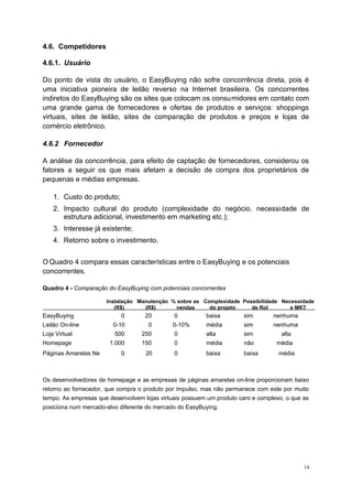 4.6. Competidores
4.6.1. Usuário
Do ponto de vista do usuário, o EasyBuying não sofre concorrência direta, pois é
uma iniciativa pioneira de leilão reverso na Internet brasileira. Os concorrentes
indiretos do EasyBuying são os sites que colocam os consumidores em contato com
uma grande gama de fornecedores e ofertas de produtos e serviços: shoppings
virtuais, sites de leilão, sites de comparação de produtos e preços e lojas de
comércio eletrônico.
4.6.2 Fornecedor
A análise da concorrência, para efeito de captação de fornecedores, considerou os
fatores a seguir os que mais afetam a decisão de compra dos proprietários de
pequenas e médias empresas.
1. Custo do produto;
2. Impacto cultural do produto (complexidade do negócio, necessidade de
estrutura adicional, investimento em marketing etc.);
3. Interesse já existente;
4. Retorno sobre o investimento.
O Quadro 4 compara essas características entre o EasyBuying e os potenciais
concorrentes.
Quadro 4 - Comparação do EasyBuying com potenciais concorrentes
Instalação Manutenção % sobre as Complexidade Possibilidade Necessidade
(R$) (R$) vendas do projeto de Rol e MKT
EasyBuying 0 20 0 baixa sim nenhuma
Leilão On-line 0-10 0 0-10% média sim nenhuma
Loja Virtual 500 250 0 alta sim alta
Homepage 1.000 150 0 média não média
Páginas Amarelas Ne 0 20 0 baixa baixa média
Os desenvolvedores de homepage e as empresas de páginas amarelas on-line proporcionam baixo
retorno ao fornecedor, que compra o produto por impulso, mas não permanece com este por muito
tempo. As empresas que desenvolvem lojas virtuais possuem um produto caro e complexo, o que as
posiciona num mercado-alvo diferente do mercado do EasyBuying.
14
 