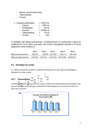 − Banner nos principais sites
− Telemarketing
− E-mails
• Impactos pretendidos = 19.073 mil
− Internet = 1.000 mil
− Panfletagem = 60 mil
− Busdoor = 18.000 mil
− Telemarketing = 10 mil
− E-mails = 3mil
O resultado das ações promocionais, considerando-se um crescimento natural da
audiência de 1% ao mês e que cada user session (navegação) equivale a 5 (cinco)
pageviews (visita simples), é:
Ano 1 Ano 2 Ano 3 Ano 4 Ano 5
Média user session/mês 388.745 445.835 6.214.964 7.003.177 7.891.355
Média de pageviews/mês 1.943.725 2.229.176 31.074.818 35.015.883 39.456.773
5.5. Estratégia de vendas
O objetivo principal das vendas é o cadastro de fornecedores no site, tendo como estratégia a
utilização dos canais a seguir.
5.5.1. Telemarketing
O telemarketing será o principal canal de vendas. A estrutura de telemarketing será terceirizada, mas
terá um funcionário do EasyBuying, coordenador de telemarketing, fixo no local para controlar de
perto todo o processo.
3,8
2,9
5
3,8
6,5
4,9
7,8
5,9
9
6,8
1999 2000 2001 2002 2003
3,8
2,9
5
3,8
6,5
4,9
7,8
5,9
9
6,8
1999 2000 2001 2002 2003
19
55
49
45 44 41
Ano 1 Ano 2 Ano 3 Ano 4 Ano 5
Evolução do Custo de Captação de
Fornecedores (R$)
 