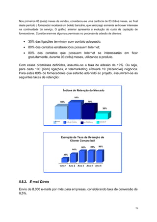 Nos primeiros 06 (seis) meses de vendas, considerou-se uma carência de 03 (três) meses, ao final
deste período o fornecedor receberá um boleto bancário, que será pago somente se houver interesse
na continuidade do serviço, O gráfico anterior apresenta a evolução do custo de captação de
fornecedores. Consideraram-se algumas premissas no processo de adesão de clientes:
• 30% das ligações terminam com contato adequado;
• 80% dos contatos estabelecidos possuem Internet;
• 80% dos contatos que possuem Internet se interessarão em ficar
gratuitamente, durante 03 (três) meses, utilizando o produto.
Com essas premissas definidas, assumiu-se a taxa de adesão de 19%. Ou seja,
para cada 100 (cem) ligações, o telemarketing efetuará 19 (dezenove) negócios.
Para estes 80% de fornecedores que estarão aderindo ao projeto, assumiram-se as
seguintes taxas de retenção:
5.5.2. E-mail Direto
Envio de 8.000 e-mails por mês para empresas, considerando taxa de conversão de
0,5%.
20
65%
85%
70%
30%
Índices de Retenção do Mercado
Revista Cartão de Crédito Lista Telefônica Comprafacil
30%
60%
80% 80% 80%
Ano 1 Ano 2 Ano 3 Ano 4 Ano 5
Evolução da Taxa de Retenção de
Cliente Comprafacil
 