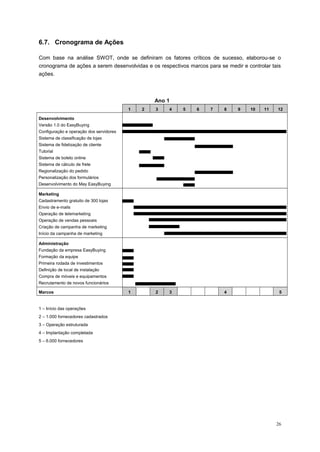 6.7. Cronograma de Ações
Com base na análise SWOT, onde se definiram os fatores críticos de sucesso, elaborou-se o
cronograma de ações a serem desenvolvidas e os respectivos marcos para se medir e controlar tais
ações.
Ano 1
1 2 3 4 5 6 7 8 9 10 11 12
Desenvolvimento
Versão 1.0 do EasyBuying
Configuração e operação dos servidores
Sistema de classificação de lojas
Sistema de fidelização de cliente
Tutorial
Sistema de boleto online
Sistema de cálculo de frete
Regionalização do pedido
Personalização dos formulários
Desenvolvimento do May EasyBuying
Marketing
Cadastramento gratuito de 300 lojas
Envio de e-mails
Operação de telemarketing
Operação de vendas pessoais
Criação de campanha de marketing
Início da campanha de marketing
Administração
Fundação da empresa EasyBuying
Formação da equipe
Primeira rodada de investimentos
Definição de local de instalação
Compra de móveis e equipamentos
Recrutamento de novos funcionários
Marcos 1 2 3 4 5
1 – Início das operações
2 – 1.000 fornecedores cadastrados
3 – Operação estruturada
4 – Implantação completada
5 – 6.000 fornecedores
26
 