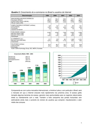 Quadro 2. Crescimento do e-commerce no Brasil e usuários de Internet
Discriminação 1999 2000 2001 2002 2003
INDICADORES MACROECONÔMICOS
População (Milhões)
Produto Interno Bruto (US$ Bil.)
PIB per Capita (US$)
164,2
526,4
3.206
166,3
548,3
3.297
168,5
593,5
3.522
170,7
638,3
3.739
172,9
682,2
3.946
COMPUTADORES E INTERNET (milhões)
Computadores
Penetração
Usuários de Internet
5,8
3,5%
3,8
6,7
4,0%
5,0
7,7
4,6%
6,5
9,0
5,3%
7,8
10,1
5,8%
9,0
PUBLICIDADE (milhões)
Mercado Global (US$)
Mercado Online (US$)
Participação
6,000
30
0,5%
6.900
69
1,0%
7.600
145
1,9%
8,000
283
3,5%
8.560
509
5,9%
E-COMMERCE (mil.)
Mercado total (US$ 0000)
Crescimento
211
127%
379
79%
801
111%
1.548
93%
2.701
75%
TELEFONES (milhões)
Total de linhas
Penetração
35,3
21%
46,3
28%
55,3
33%
61,5
36%
64,9
38%
Fonte: CSFB Technology Group, IDC, WEFA, Forrestier.
Comparando-se com outros mercados internacionais, a América Latina, e em particular o Brasil, será
o mercado em que a Internet crescerá mais rapidamente nos próximos anos. O acesso grátis
transpôs algumas barreiras de acesso, gerando mais oportunidades para os negócios relacionados
direta ou indiretamente com a rede. Também a forte campanha dos portais horizontais vem
estimulando ainda mais o aumento do número de usuários que compram, impulsionando o valor
médio das compras.
9
2.048 2.653
3.387
4.159
4.907
1.099
1.611
1.956
2.298
1.242
1.522
1.679
1.827
751
1.026
1999 2000 2001 2002 2003
Crescimento Médio 1998 – 2003
Residencial 28% aa
Empresarial 34% aa
Educação/Governo 19% a.a.
Total 27% a.a.
3.825
4.994
6.520
7.793
9.032
0
200
400
600
800
1000
1200
1400
1600
1800
2000
1997 1998 1999 2000 2001 2002 2003
AL Brasil
 