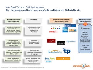 Vom Gast Typ zum Distributionskanal
Die Homepage stellt sich zuerst auf alle realistischen Zielmärkte ein

Aufenthaltszweck
und Reise-Typ

Merkmale

Geschäftlich Reisender,
Firma zahlt alles, will
hohen Komfort, besucht
Konzernmutter regelmäßig

Individualbuchende
Vertragsbuchende
Internetportal
Reisebüro

Privat Reisender,
anspruchsvoll, Livestyle
Produkte, Wellnessurlaub,
Wandern, Biken

Internetaffin
Beratungswunsch,
suchen Experten

Tagungsveranstalter
Seminar, 20 Personen, drei
Sterne Hotel

Familie, junge Paare,
preissensibel, unabhängig

Beispiele für passende
Distributionskanäle

Mein Tipp: Stets
der erste Shop

Homepage
OnlineBuchung
BeratungsChat
Gutscheinshop
Eventkalkulator
Tisch- und
EventReservierung

Schnelle Suche
Relevante Informationen
für Tagungen

Wollen Ferienhaus- oder
wohnung, flexibel,
kostengünstig

Gabriele Schulze – weil Marketing- und Technologie sich mögen: www.marketing4results.de

 