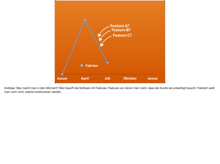 Januar April Juli Oktober Januar
Fahrten
Feature A?
Feature B?
Feature C?
Andreas: Was macht man in dem Moment? Man bewirft die Software mit Features. Features von denen man meint, dass der Kunde sie unbedingt braucht. Faktisch weiß
man noch nicht, welche funktionieren werden.
 
