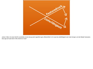 Featuredruck
Lieferfähigkeit
Johann: Wenn ich einen Schritt zurücktrete ist die Lösung doch eigentlich ganz oﬀensichtlich: Ich muss die Lieferfähigkeit nach oben bringen und den Bedarf reduzieren.
Das sagt sich jetzt leicht. Wie erreiche ich das?
 