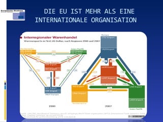 DIE EU IST MEHR ALS EINE
INTERNATIONALE ORGANISATION
 