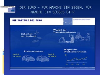 DER EURO – FÜR MANCHE EIN SEGEN, FÜR
      MANCHE EIN SÜSSES GIFR
 