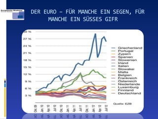 DER EURO – FÜR MANCHE EIN SEGEN, FÜR
      MANCHE EIN SÜSSES GIFR
 