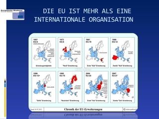 DIE EU IST MEHR ALS EINE
INTERNATIONALE ORGANISATION
 