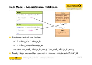 Einführung in Ruby On Rails