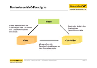 Einführung in Ruby On Rails