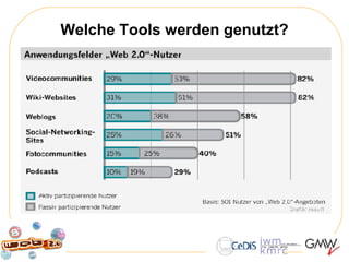 Welche Tools werden genutzt? 