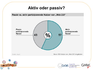 Aktiv oder passiv? 