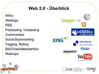 Web 2.0 - Überblick  Wikis Weblogs  RSS Podcasting, Vodcasting Communities  Social Bookmarking Tagging, Rating Bild/Videodatenbanken Mashups 