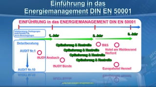 www.mein-energiemanagement.com
 