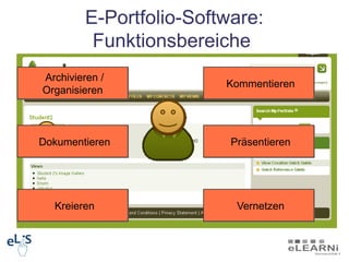 E-Portfolio-Software:
         Funktionsbereiche
 E-Portfolio
Archivieren /
                        Kommentieren
Organisieren



Dokumentieren            Präsentieren




  Kreieren                Vernetzen
 