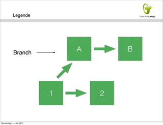 Legende




             Branch
                                A       B




                            1       2


Donnerstag, 14. Juli 2011
 