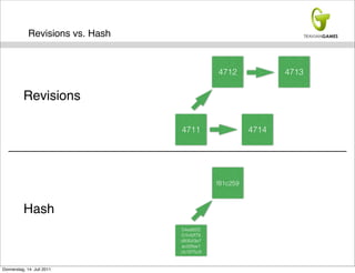 Revisions vs. Hash


                                             4712             4713


          Revisions

                                  4711                 4714




                                             f81c259



          Hash
                                  54ed65f2
                                  01b42f79
                                  d83043e7
                                  ac00fee1
                                  cb1975c9


Donnerstag, 14. Juli 2011
 