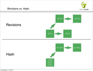 Revisions vs. Hash


                                             4712             4713


          Revisions

                                  4711                 4714




                                             f81c259          dd146ac



          Hash
                                  54ed65f2
                                  01b42f79
                                  d83043e7
                                  ac00fee1
                                  cb1975c9


Donnerstag, 14. Juli 2011
 