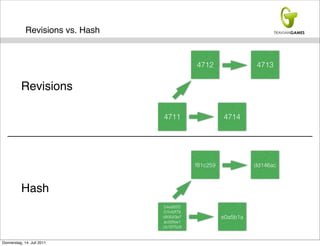 Revisions vs. Hash


                                             4712                4713


          Revisions

                                  4711                 4714




                                             f81c259             dd146ac



          Hash
                                  54ed65f2
                                  01b42f79
                                  d83043e7             e0a5b1a
                                  ac00fee1
                                  cb1975c9


Donnerstag, 14. Juli 2011
 