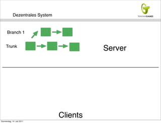 Dezentrales System


      Branch 1


     Trunk
                                            Server




                                  Clients
Donnerstag, 14. Juli 2011
 