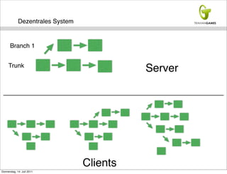 Dezentrales System


      Branch 1


     Trunk
                                            Server




                                  Clients
Donnerstag, 14. Juli 2011
 