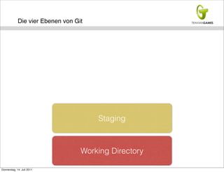 Die vier Ebenen von Git




                                       Staging



                                   Working Directory

Donnerstag, 14. Juli 2011
 