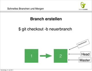 Schnelles Branchen und Mergen



                                  Branch erstellen

                            $ git checkout -b neuerbranch


                                                                          ch   *
                                                                  b   ran
                                                            ne uer




                                                                Head
                                  1               2
                                                             Master

Donnerstag, 14. Juli 2011
 
