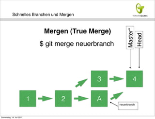 Schnelles Branchen und Mergen




                                                                Master*
                                 Mergen (True Merge)




                                                                          Head
                                $ git merge neuerbranch




                                                 3                   4

                            1         2          A
                                                          neuerbranch



Donnerstag, 14. Juli 2011
 
