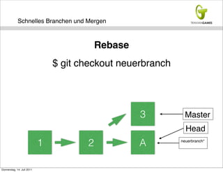 Schnelles Branchen und Mergen



                                           Rebase
                                $ git checkout neuerbranch




                                                    3          Master
                                                               Head
                            1          2            A        neuerbranch*




Donnerstag, 14. Juli 2011
 