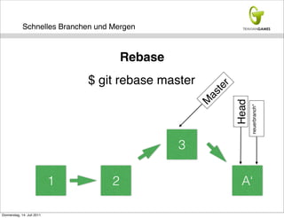Schnelles Branchen und Mergen



                                        Rebase
                                $ git rebase master




                                                             r
                                                          te
                                                      as
                                                      M


                                                                 Head
                                                                        neuerbranch*
                                                 3

                            1       2                             A‘

Donnerstag, 14. Juli 2011
 