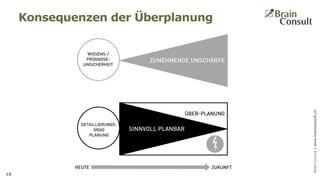 BrainConsultAG|www.brainconsult.chBrainConsult|www.brainconsult.ch
Konsequenzen der Überplanung
10
 
